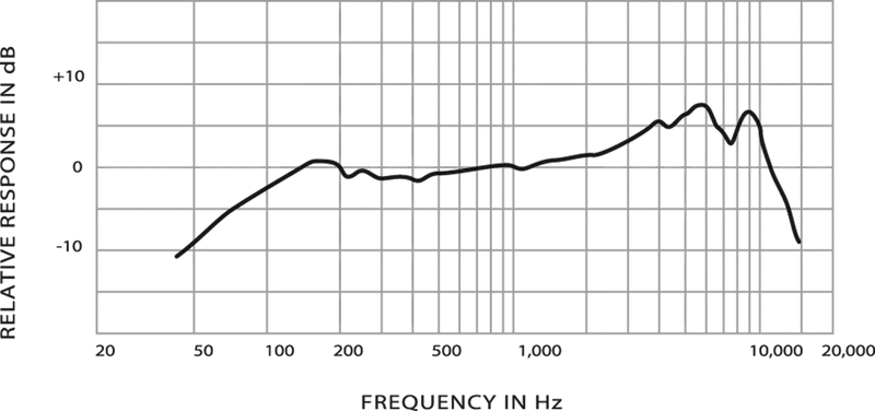 565 SD