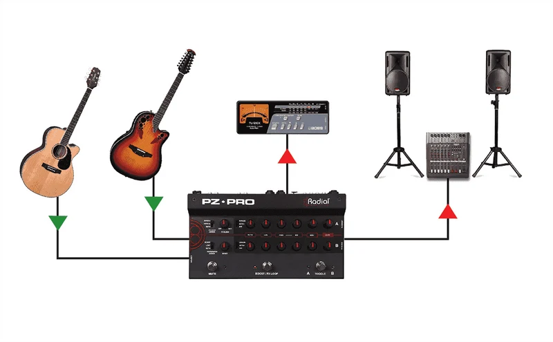 PZ-PRO Preamp DI