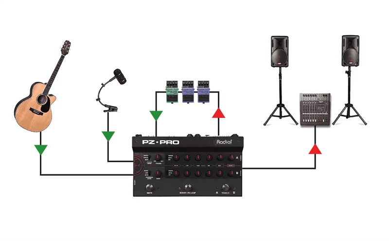 PZ-PRO Preamp DI
