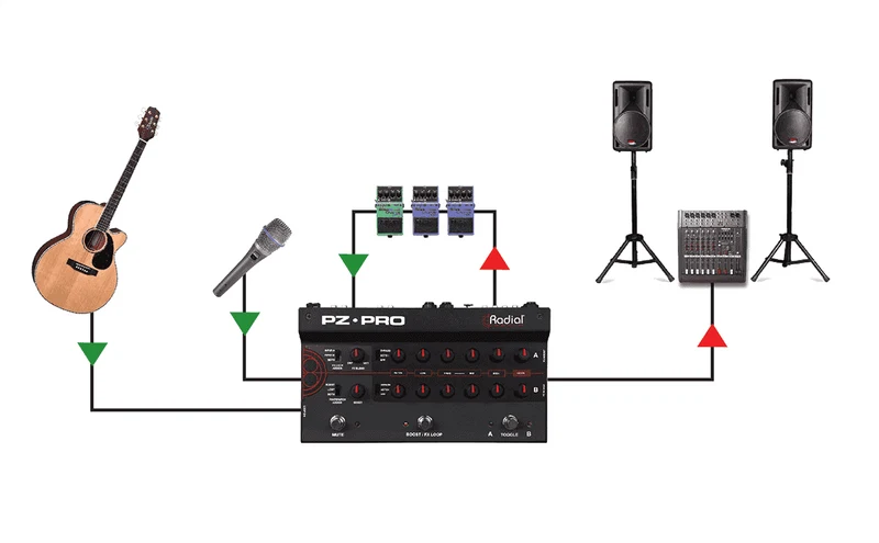 PZ-PRO Preamp DI
