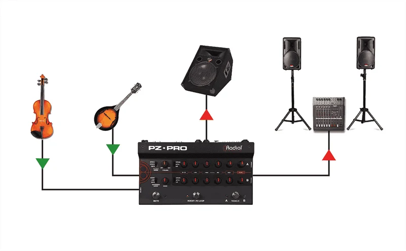 PZ-PRO Preamp DI
