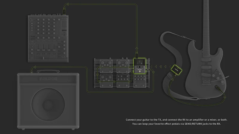 Système sans-fil complet guitare pedalboard 2,4 GHz NUX B8