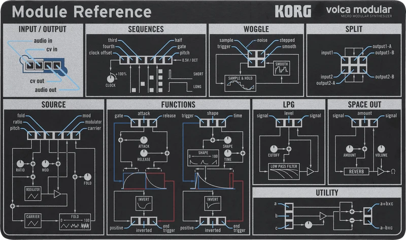 SYNTHE SEMI MODULAIRE KORG VOLCA-MODULAR