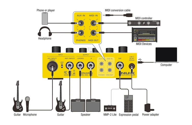PEDALE LOOPER, BOITE A RYTHME, SIMULATEUR D'AMPLI STEREO NUX DUAL-LOOP-STEREO